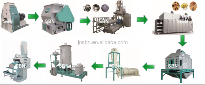 2-3t/H Pet Food Processing Line Extruder Machine Saibainuo Dry For Dog / Cat / Fish 0