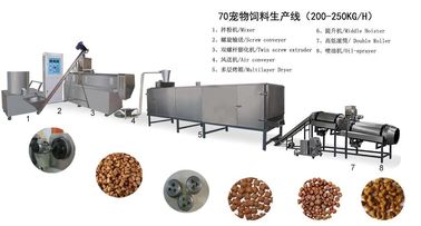 Full Automatic Cat Kibble Dry Pet Food Production Line